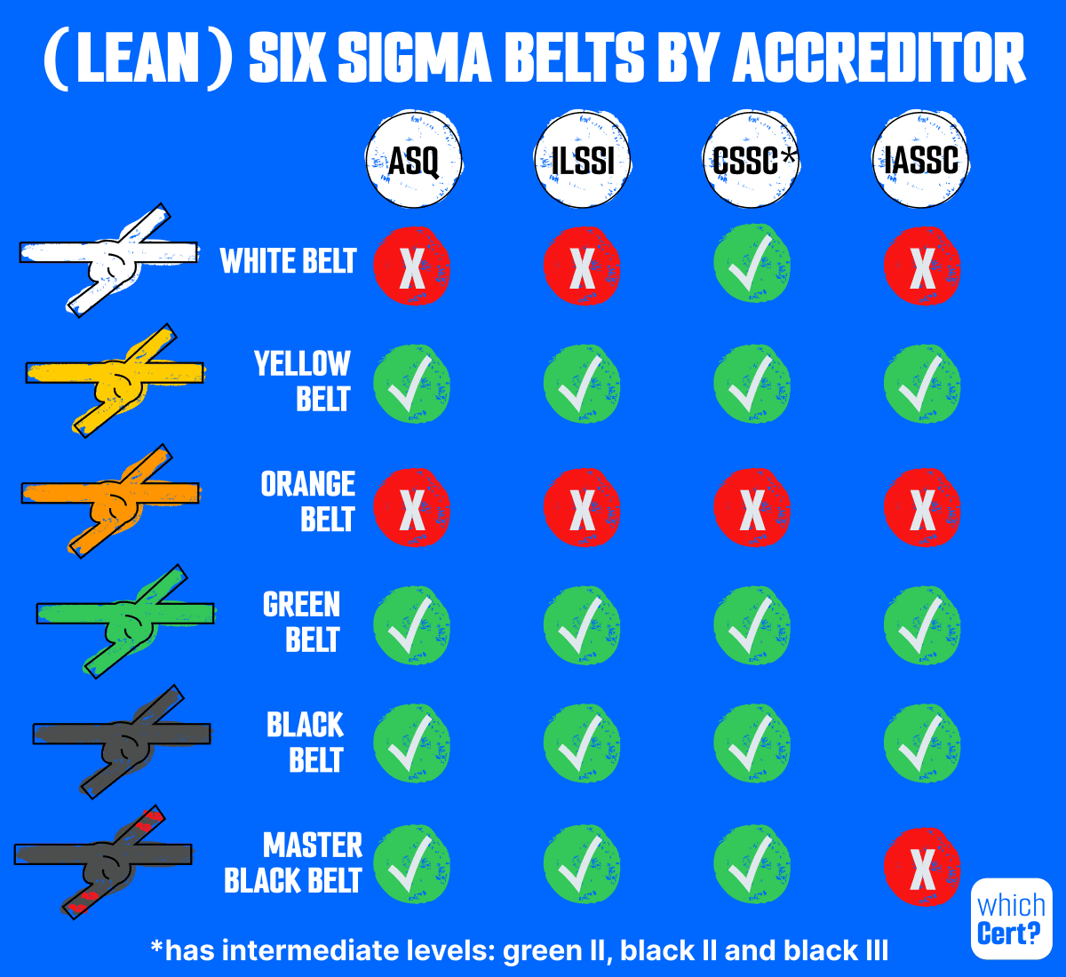 lean-six-sigma-belts-certification-levels six sigma belts, lean six sigma certification levels