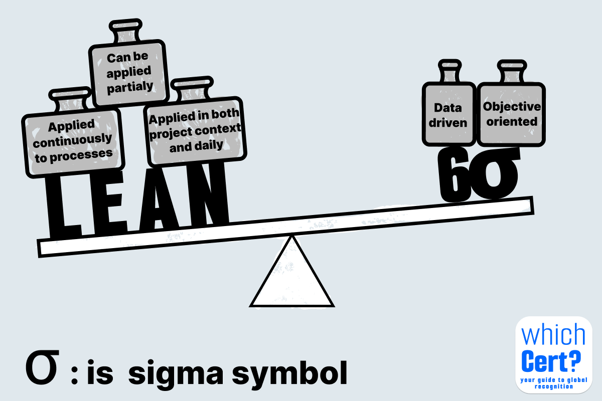 six-sigma-or-lean-six-sigma