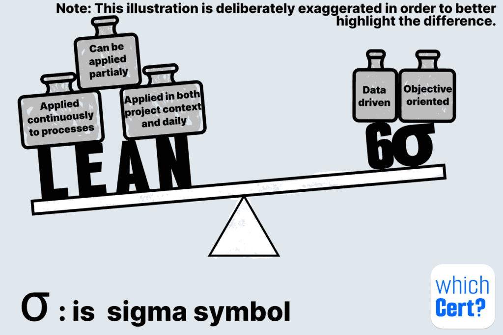 lean six sigma vs six sigma