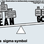 lean six sigma vs six sigma