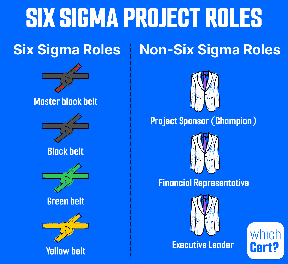 six-sigma-roles six sigma roles