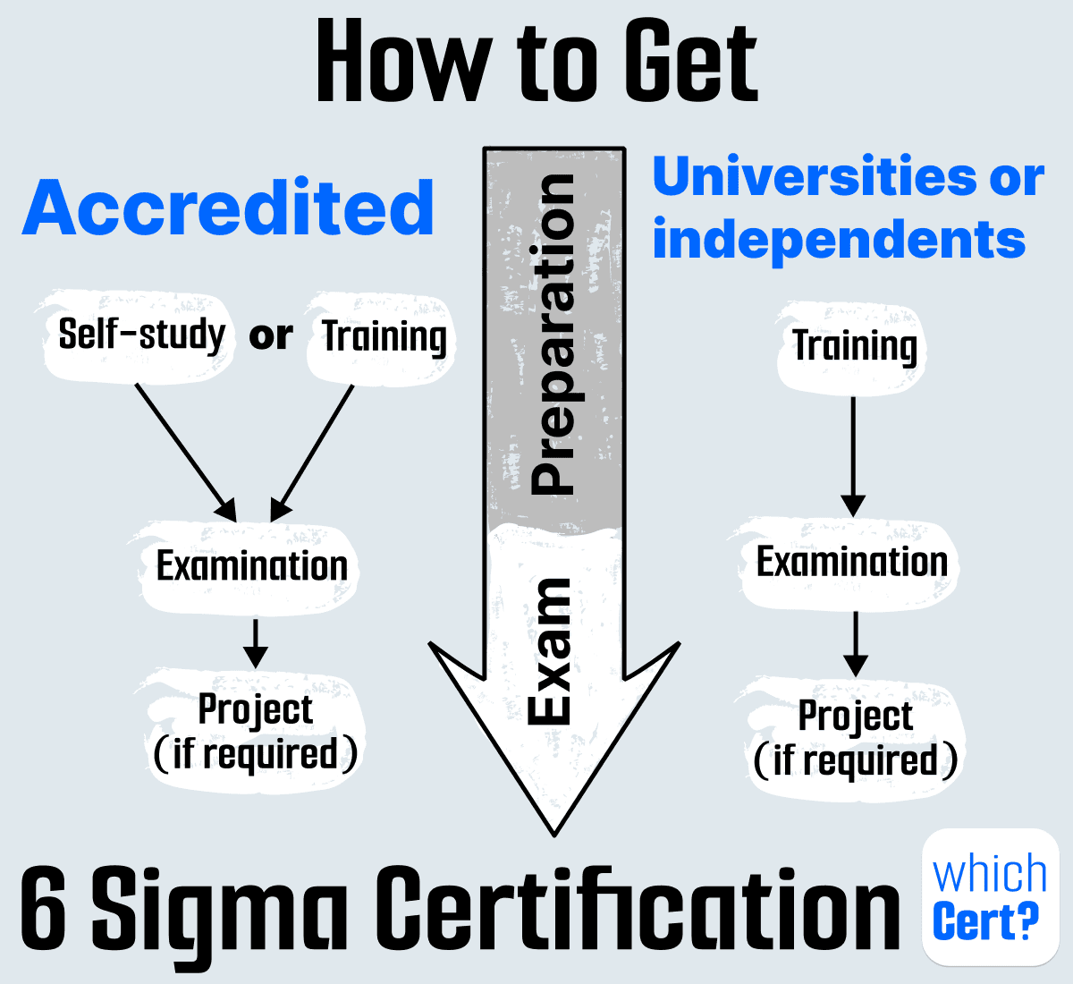 how to get six sigma certification