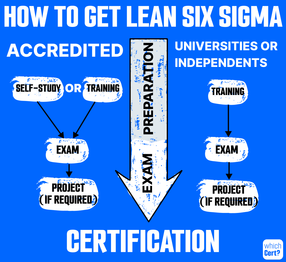 how to get six sigma certification