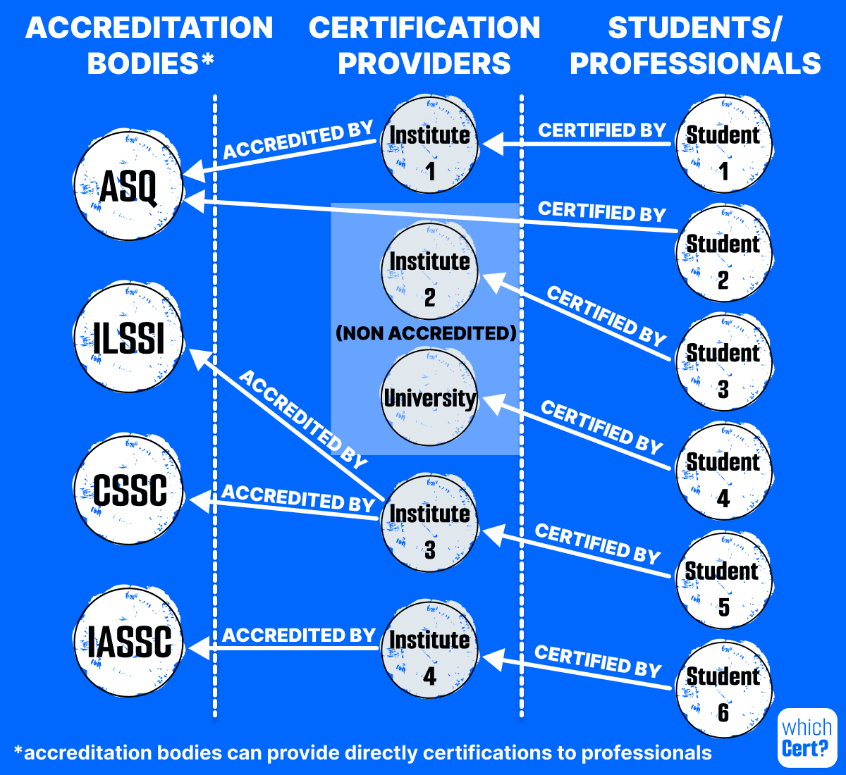six-sigma-accreditation-system six sigma accreditation system particularity