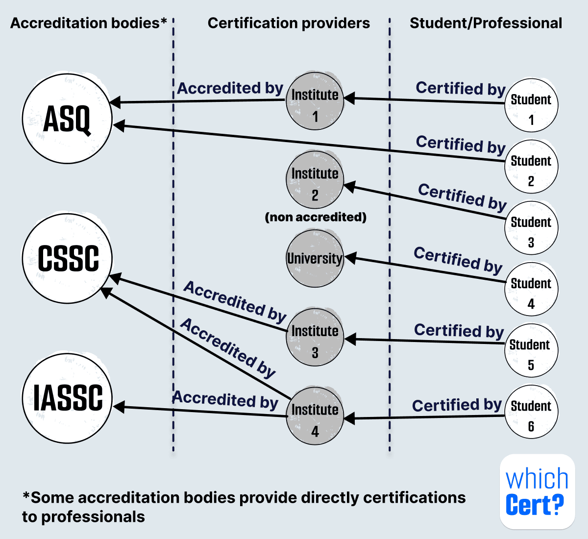 which six sigma certification is most recognized