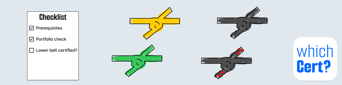 Six Sigma certification requirements