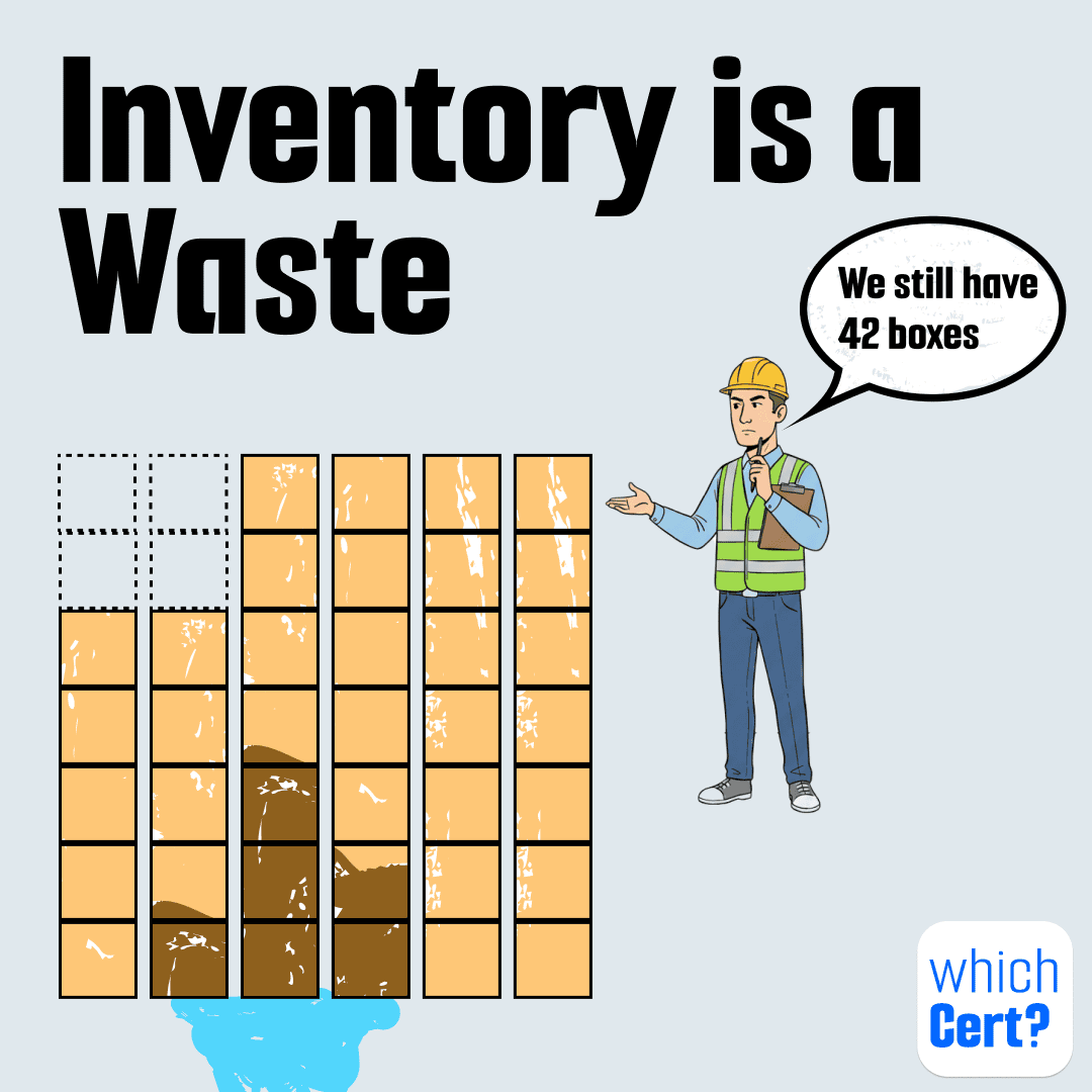 lean waste: inventory