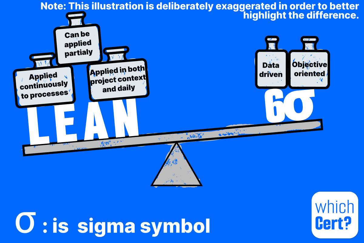 lean six sigma vs six sigma