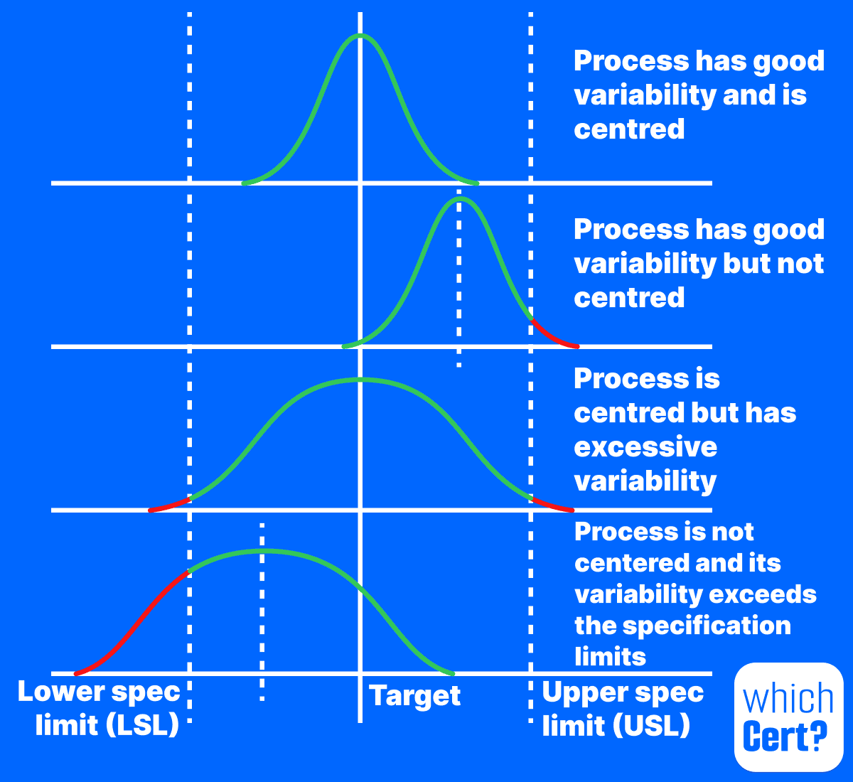 average-and-variability-control process variability and is centred (different cases)