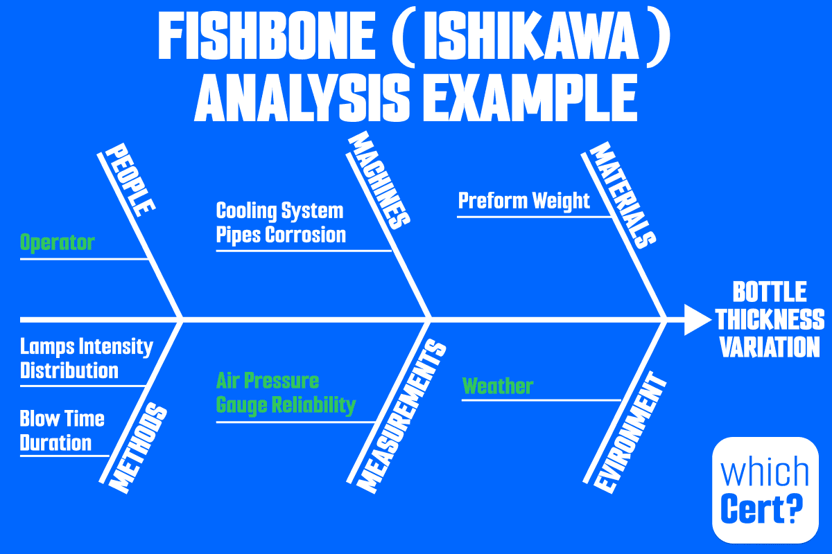 fishbone-ishikawa-analysis fishbone (ishikawa) analysis example