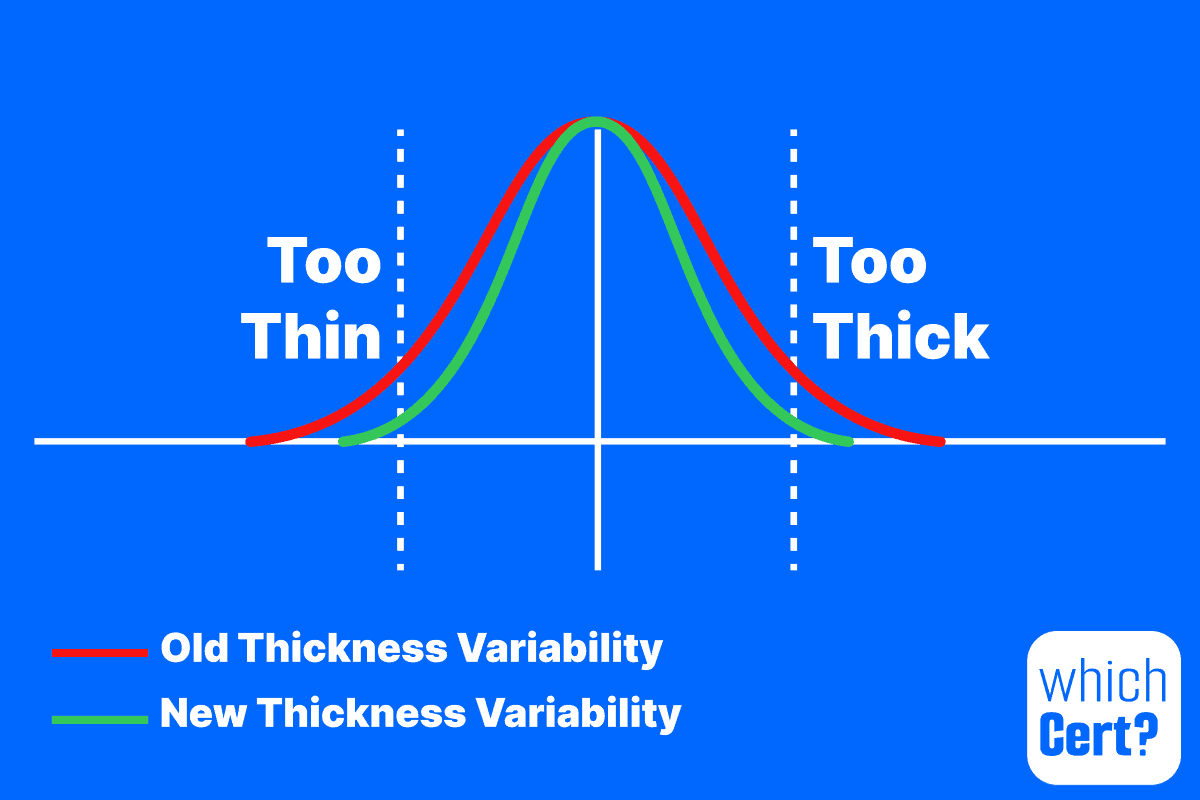 new-variability process improved by DMAIC methodology