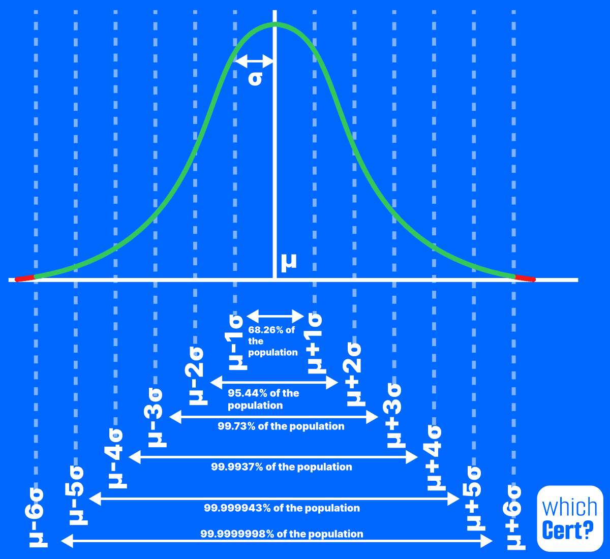 six-sigma-capability six sigma capability