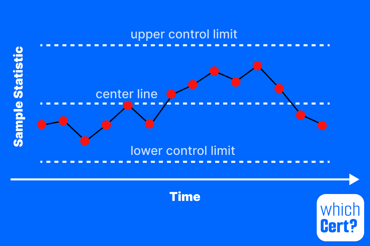 statistical-process-control-spc six sigma control chart
