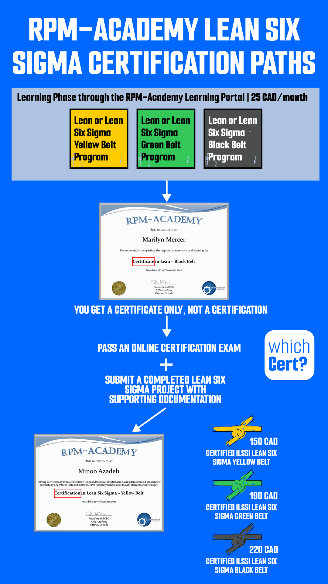 rpm-academy lean six sigma certification path