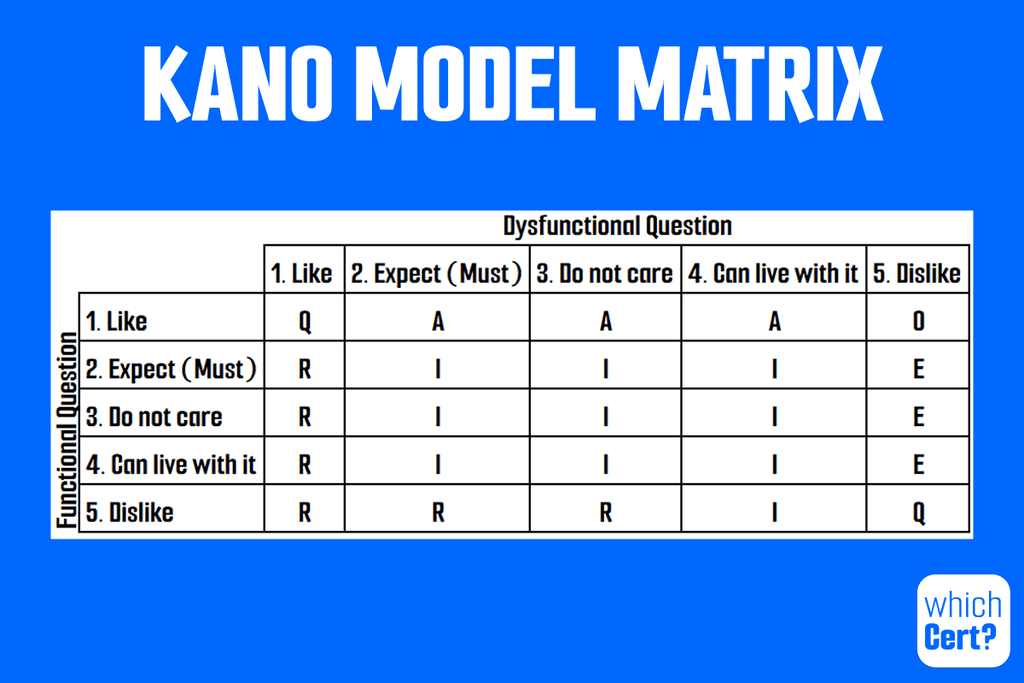 how-kano-model-works Kano model matrix